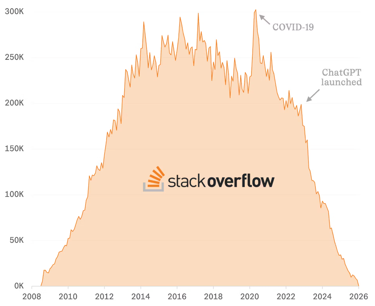 Feature image for the article: OpenAI vs Stack Overflow: Will This Go to Court?